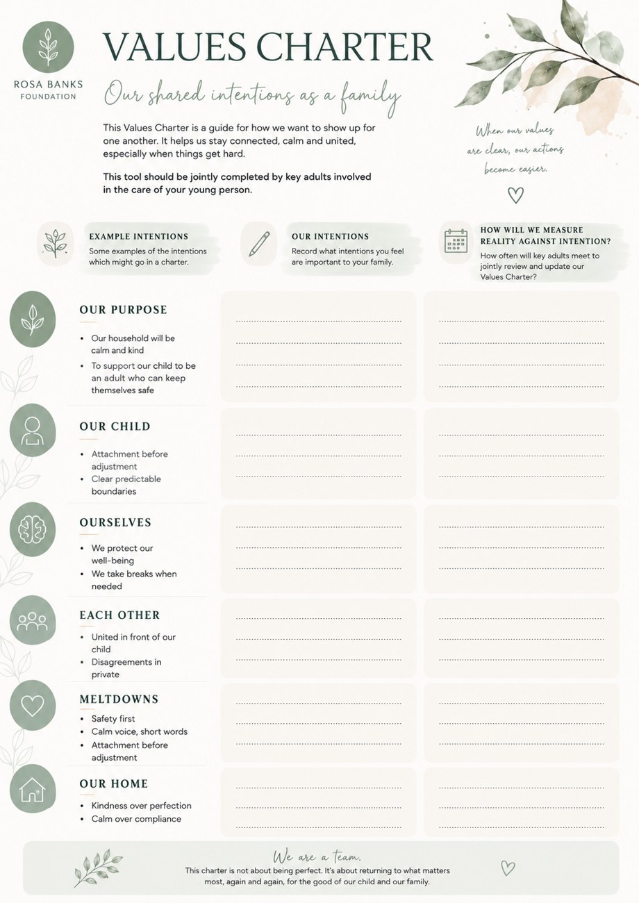 Values Charter worksheet — full preview